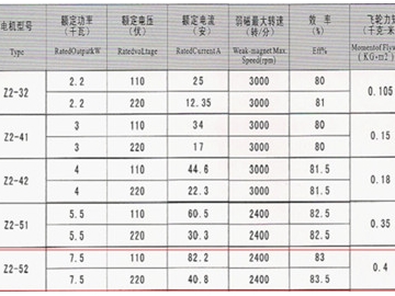 西瑪牌Z2-52 7.5KW/110V直流電機安裝尺寸圖以及參數(shù)圖