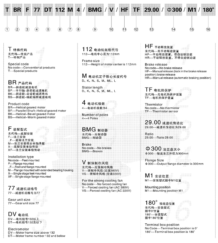 東元BR系列斜齒輪減速機(jī) 東元減速機(jī) 第2張