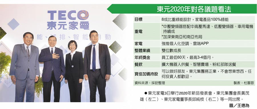 東元2020年對(duì)各議題看法　東元家電3日舉行2020年新品發(fā)表會(huì)，東元集團(tuán)會(huì)長黃茂雄（左二）、東元家電董事長邱純枝（右二）等一同出席。圖／王德為