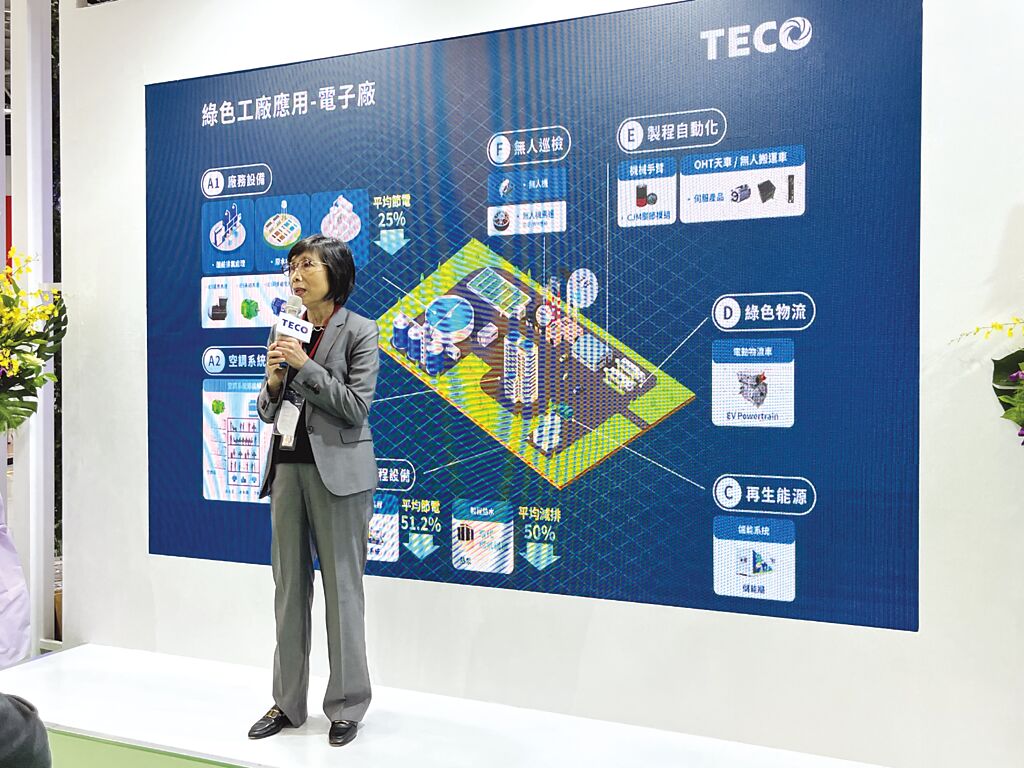 東元電機董事長邱純枝表示，在全球制造業(yè)都邁向淨零碳排的趨勢下，東元將扮演最核心的整合角色。圖／陳逸格